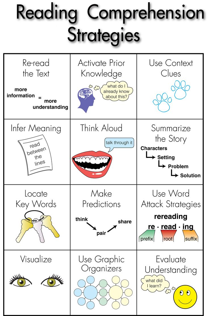 Best Research Based Ways to Target Comprehension, Decoding, Vocabulary