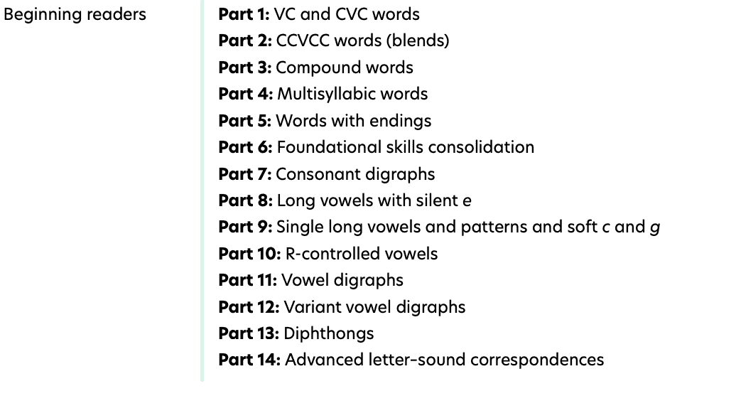 Decodable Texts