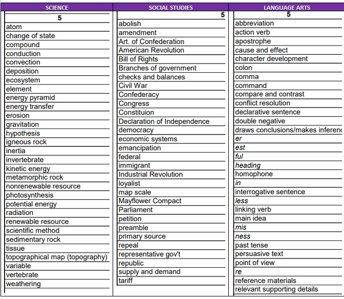 5th Grade Science of Reading HOW TO TEACH READING