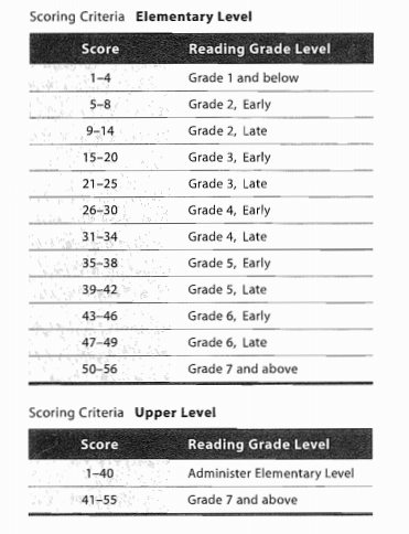 Free Literacy Assessments Free Literacy Tests Mrs Judy Araujo M Ed