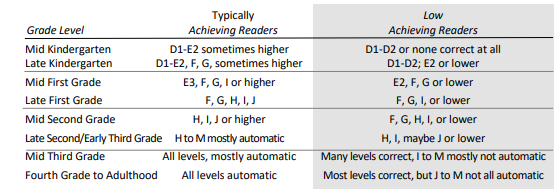 reading readiness assessment
